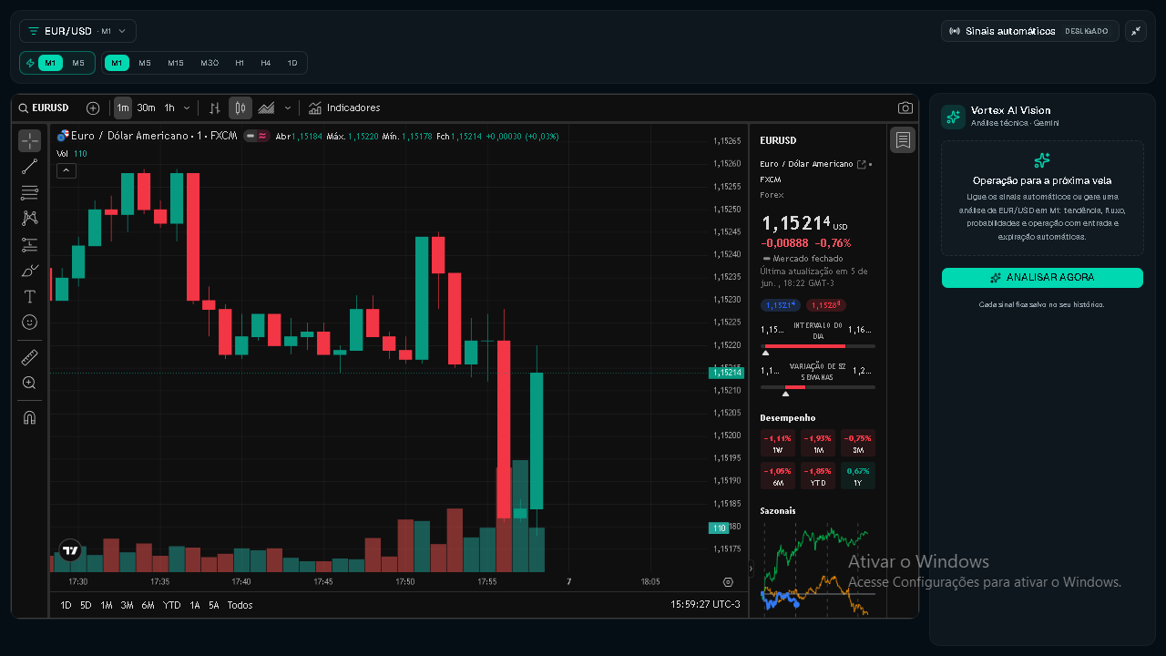 Painel de análise de trading do Vortex AI Analyzer com gráficos em tempo real
